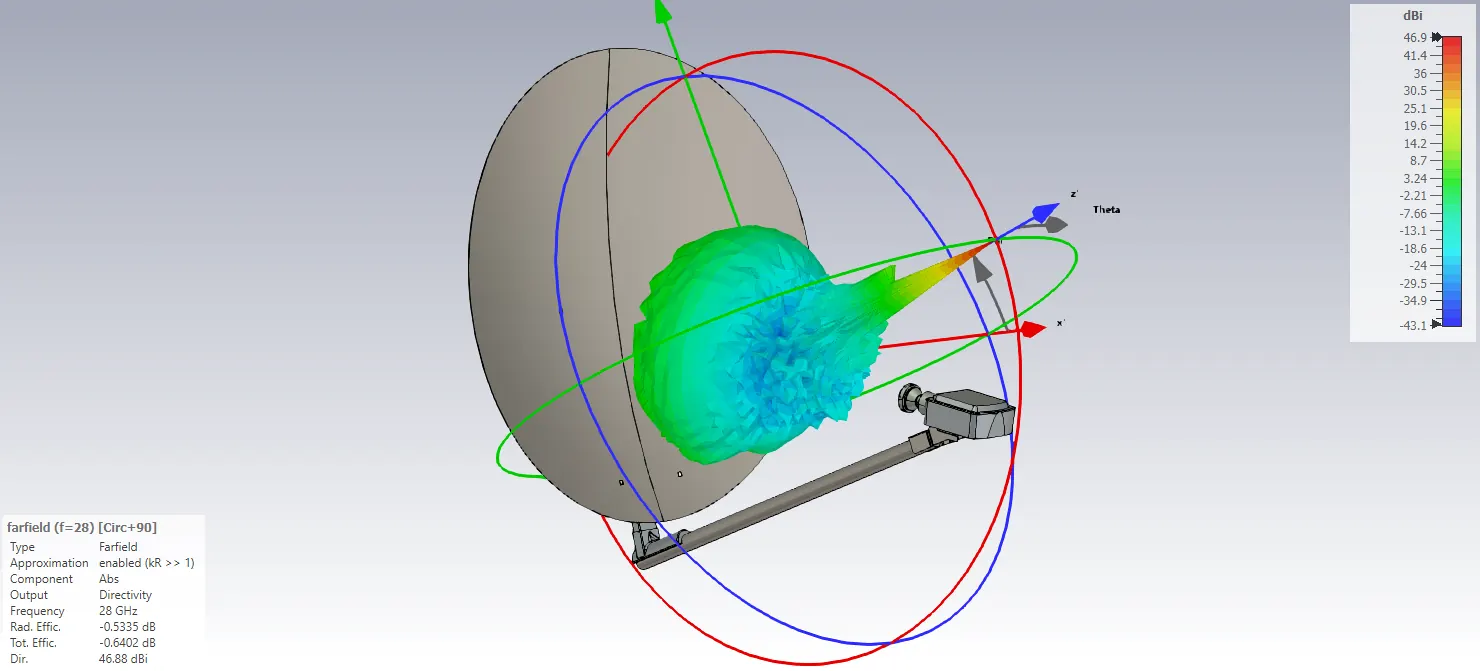 Resultado de simulação computacional com diagrama tridimensional de radiação de uma antena refletora Banda Ka