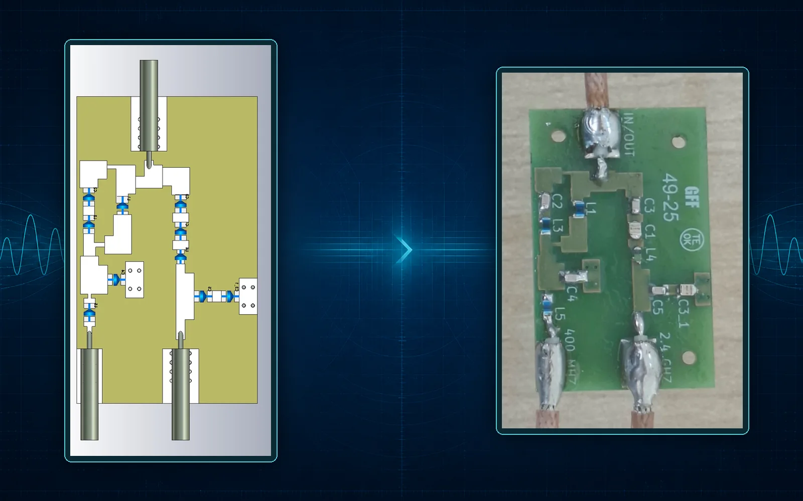 Composição do modelo computacional e do circuito RF fabricado para um diplexer dual band