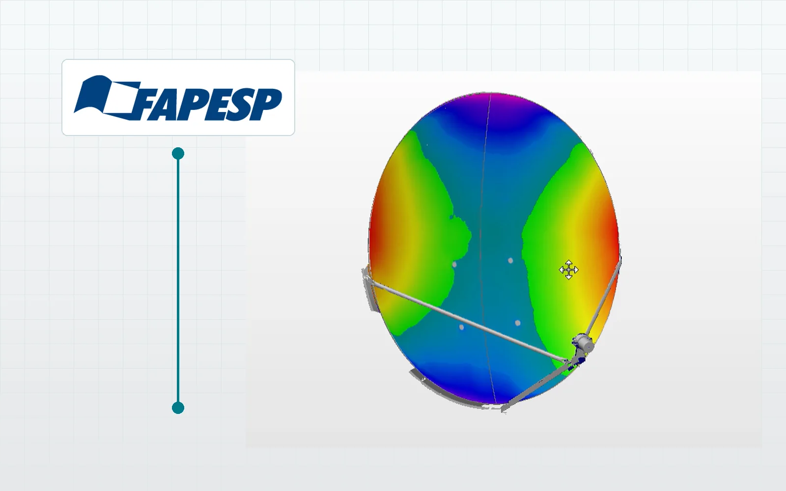 Logotipo da FAPESP ao lado do resultado de simulação computacional de uma antena parabólica obtida por digitalização 3D